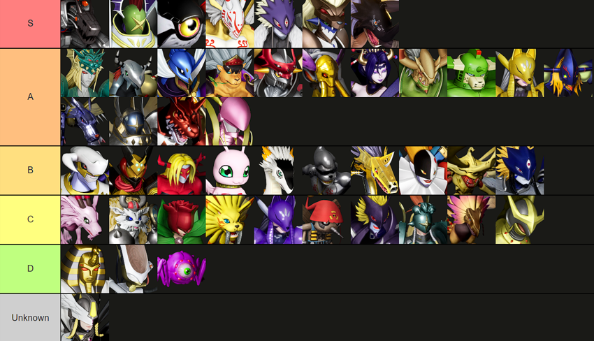 Ultimate Tier List All Digimon.png