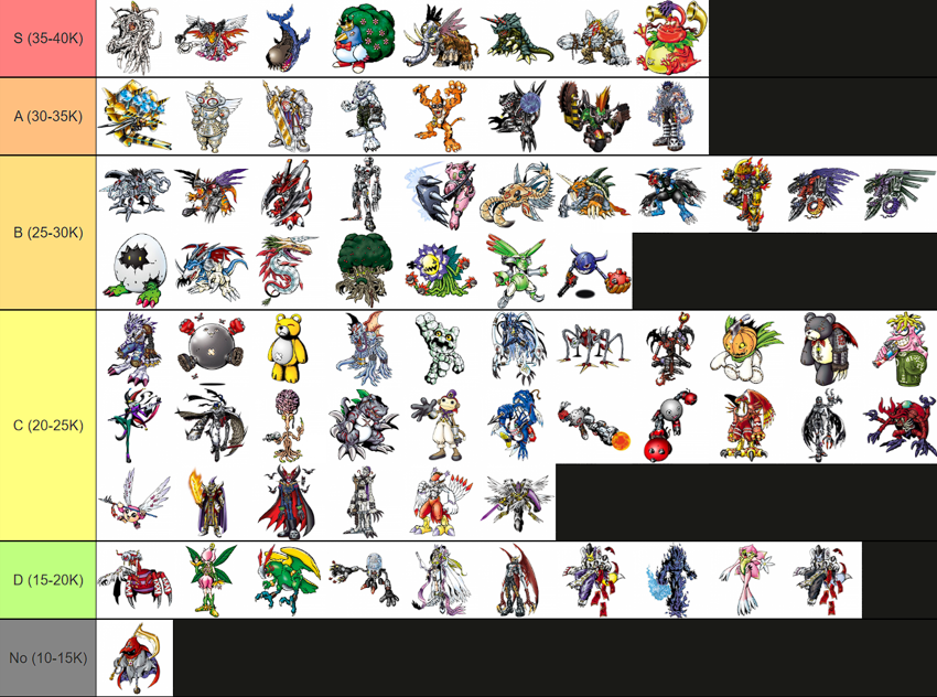 Tank List Perfect Digimon.png