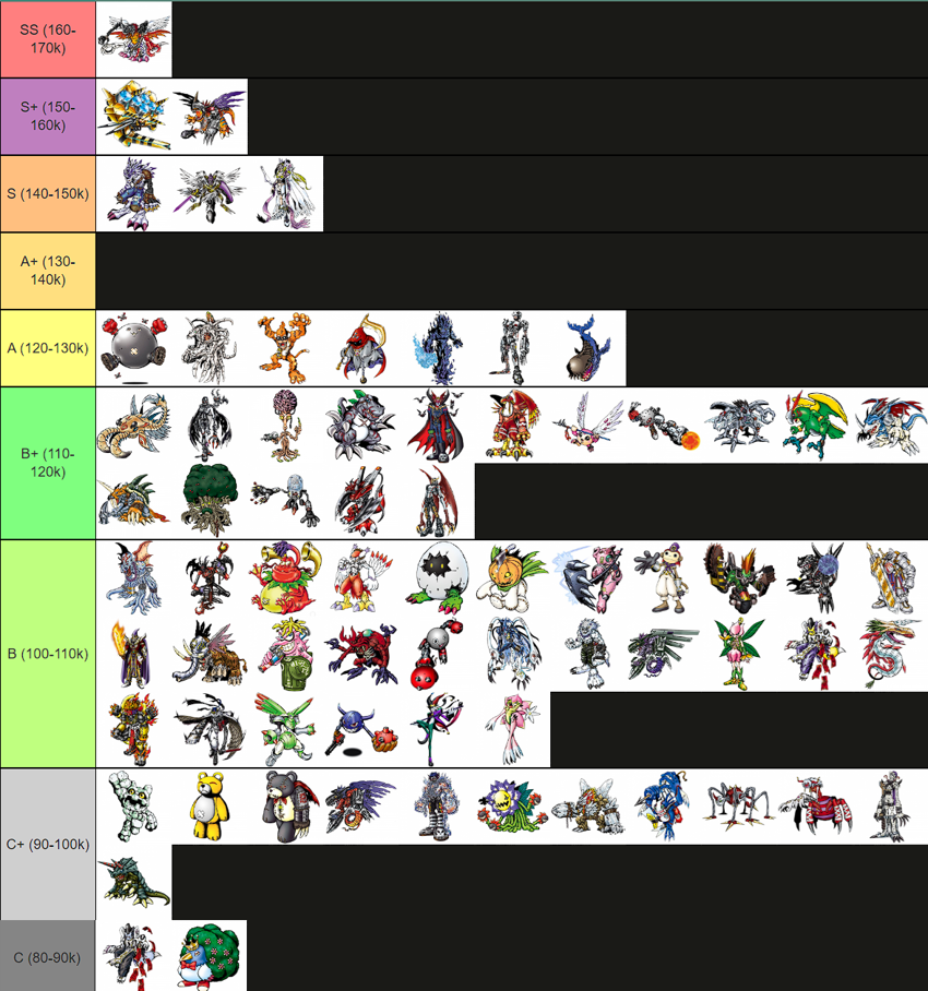 Tier List Perfect Digimon.png
